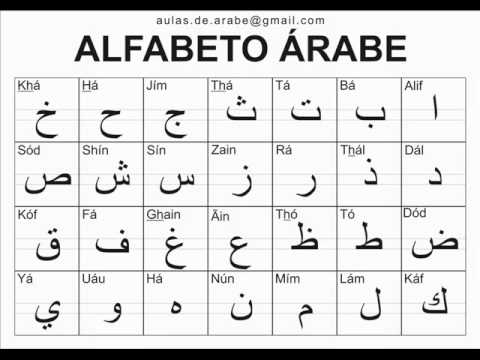 cuantas letras tiene el abecedario arabe