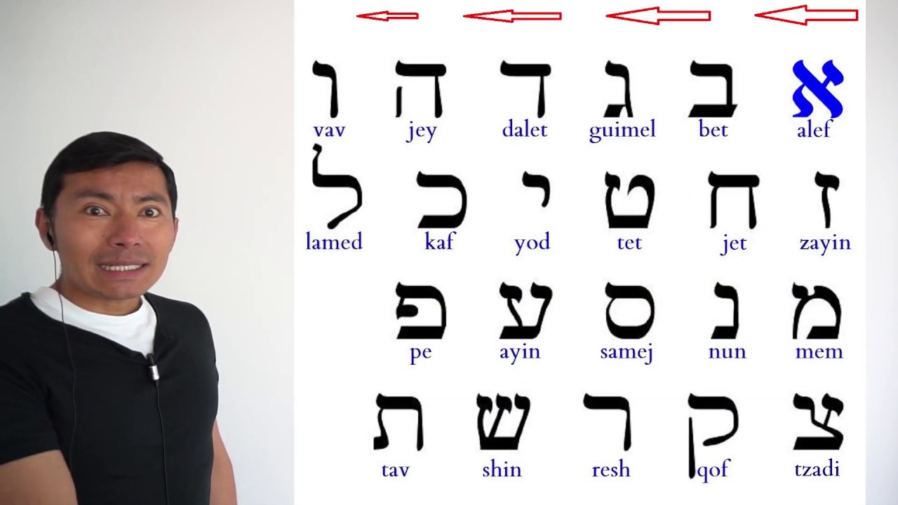 letras en hebreo y su significado