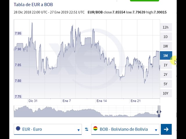 cuanto es 1000 bolivianos en euros