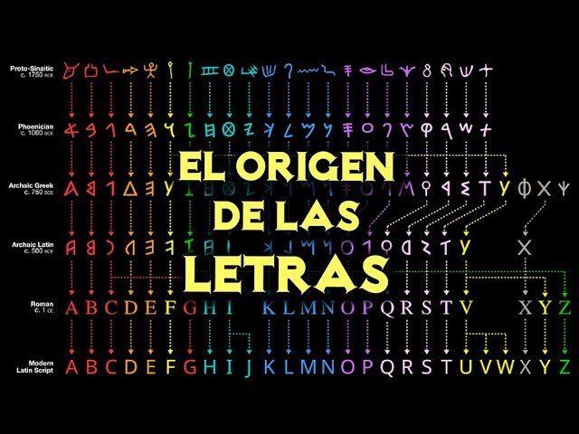 la letra y proviene de la letra griega